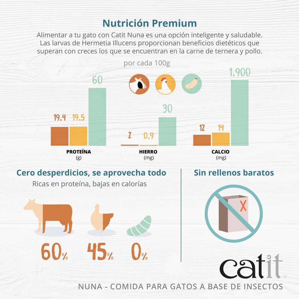 Catit Nuna - Pienso para gatos a base de proteínas de insectos