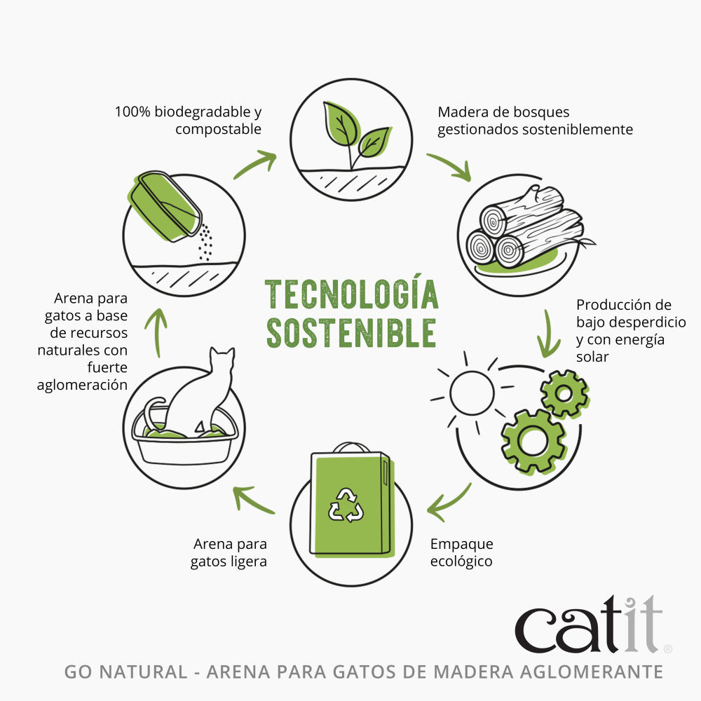 Arena para Gatos Aglomerante de Madera Go Natural