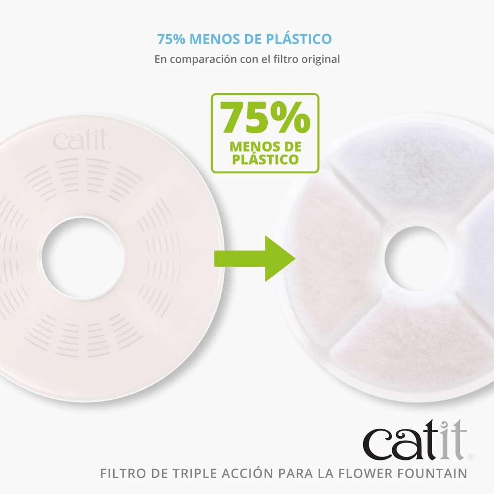 Filtro de triple acción sin marco de plástico