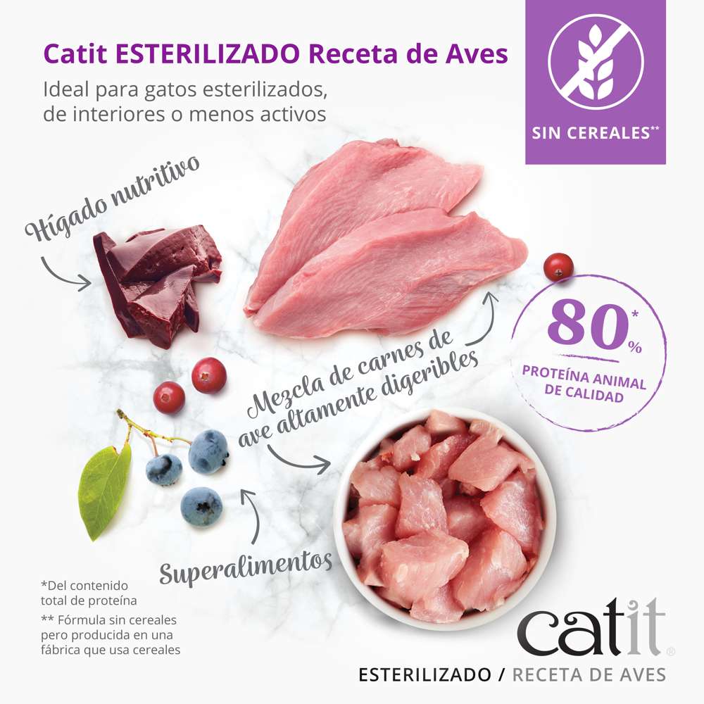 Infografía de ingredientes naturales del pienso Catit Recipes Receta de Aves para gatos esterilizados. Muestra visualmente hígado nutritivo, carne de ave fileteada y superalimentos como arándanos, destacando que es una fórmula sin cereales con un 80% de proteína animal, ideal para gatos de interiores.