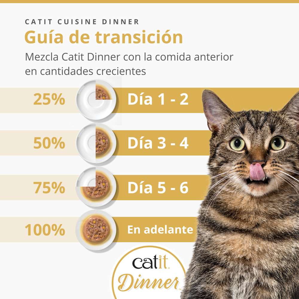 Guía de transición de comida para gatos Catit Cuisine Dinner con instrucciones de mezcla gradual por días.